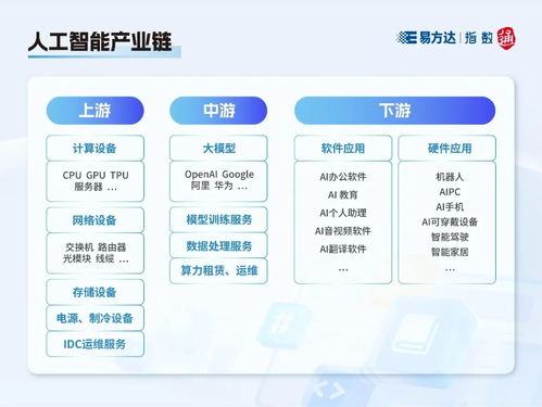 指數(shù)快看丨這些人工智能指數(shù)，你分清了嗎？——人工智能應(yīng)用軟件開發(fā)視角下的深度解析