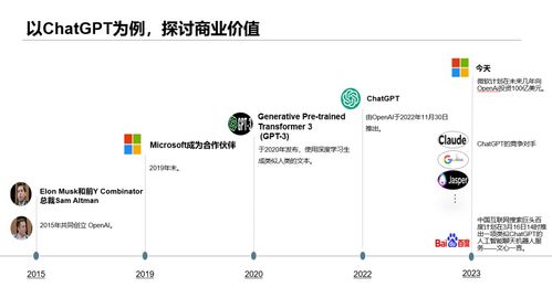 AI如何重塑商業(yè)版圖與工作模式 聚焦人工智能應(yīng)用軟件開發(fā)