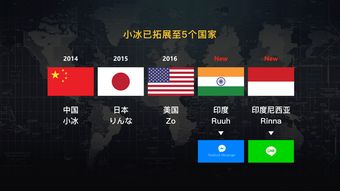 萌妹子全球發(fā)力 五代小冰晉升微軟AI三大產(chǎn)品線，開啟人工智能應(yīng)用軟件開發(fā)新紀元