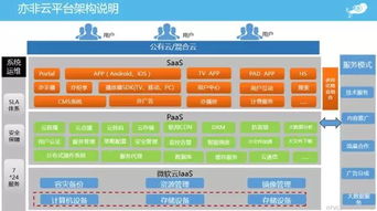 微軟云與亦非云成功舉辦“視說風(fēng)云”研討會，共探人工智能應(yīng)用軟件開發(fā)新未來