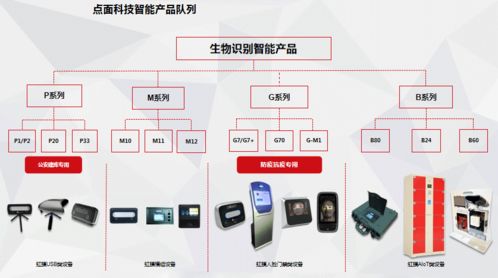 點與面科技榮膺第二屆張江國際人工智能挑戰(zhàn)賽最佳創(chuàng)新應(yīng)用獎，AI軟件開發(fā)邁向新高度
